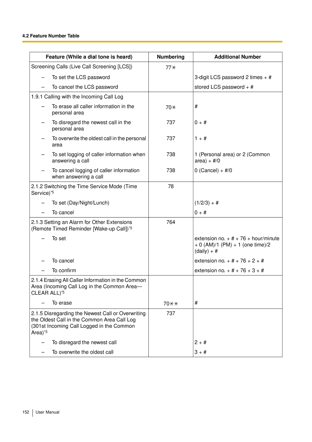 Panasonic KX-TEM824, KX-TES824 user manual Feature Number Table 