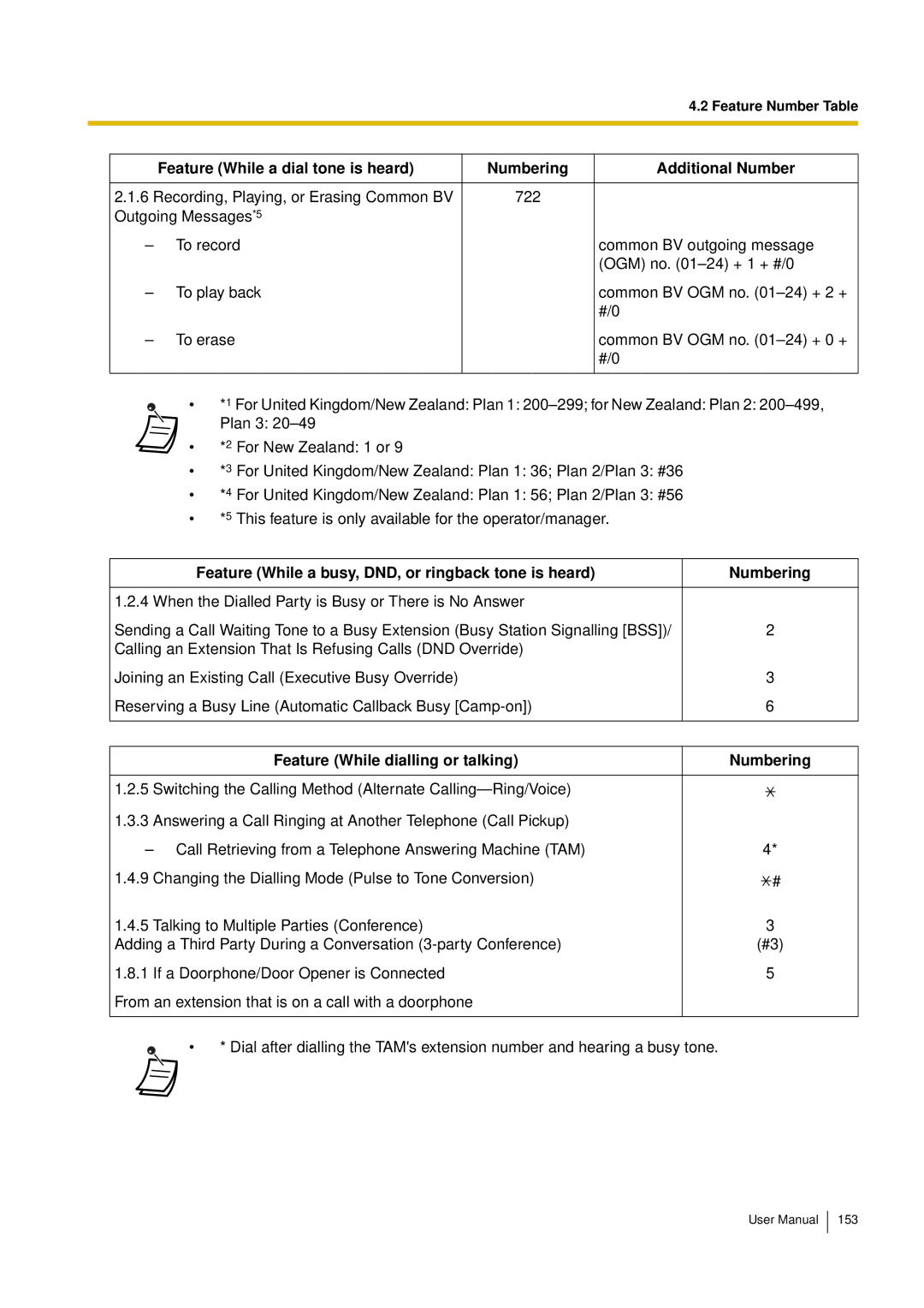 Panasonic KX-TES824, KX-TEM824 user manual Feature While dialling or talking Numbering 