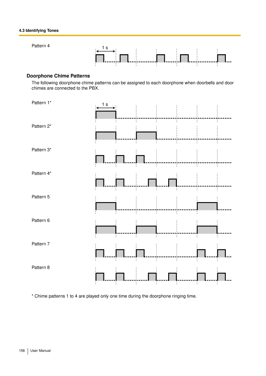 Panasonic KX-TEM824, KX-TES824 user manual Doorphone Chime Patterns 