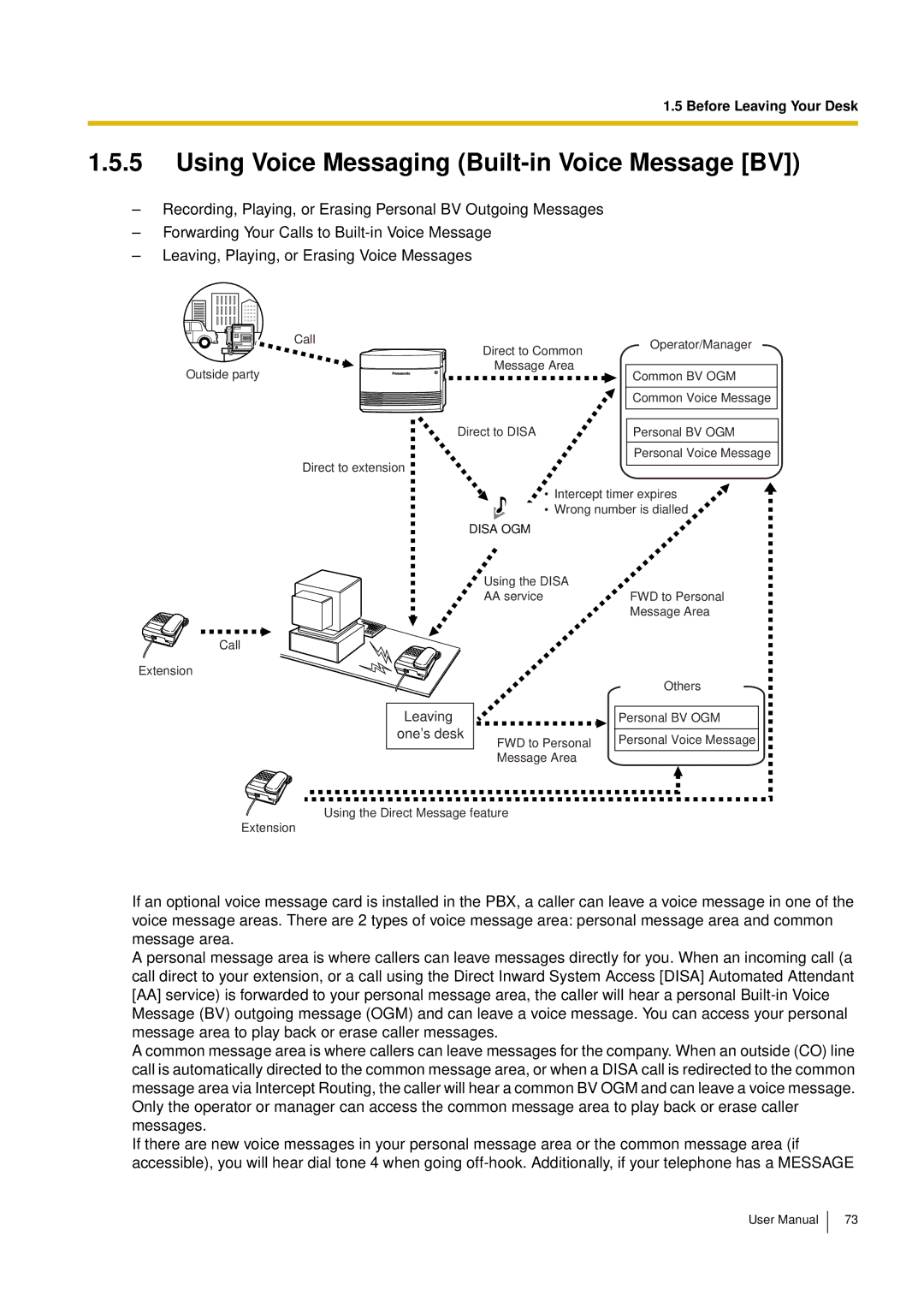 Panasonic KX-TES824, KX-TEM824 user manual Using Voice Messaging Built-in Voice Message BV, Leaving one’s desk 