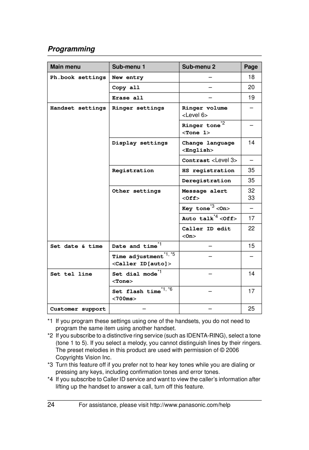 Panasonic KX-TG1031 operating instructions New entry Copy all Erase all, Ringer settings Ringer volume 