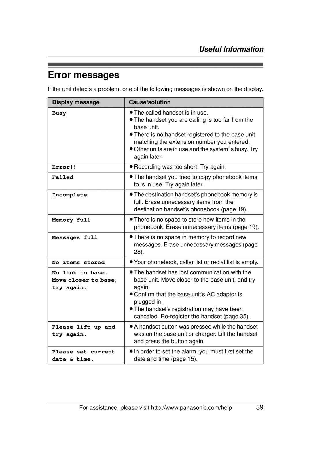 Panasonic KX-TG1031 operating instructions Error messages 