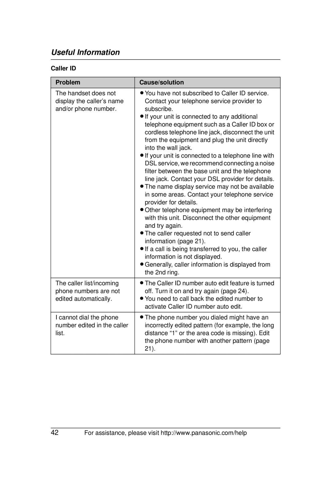 Panasonic KX-TG1031 operating instructions Caller ID Problem Cause/solution 