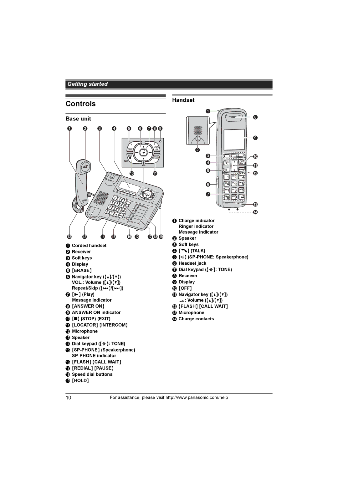 Panasonic KX-TG1062M, KX-TG1063, KX-TG1061, KXTG1062M operating instructions Controls, Base unit, Handset 