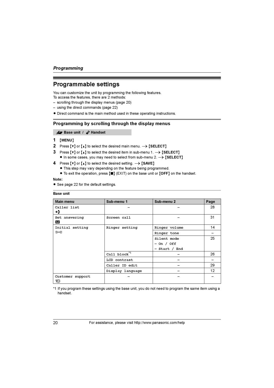 Panasonic KX-TG1062 Programmable settings, Programming by scrolling through the display menus, = Base unit / YHandset Menu 