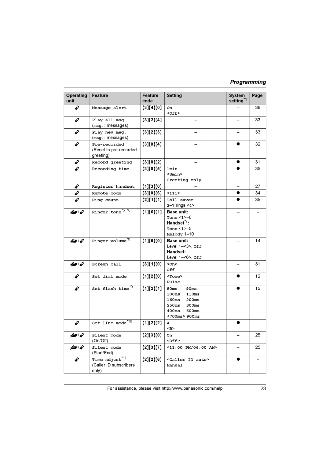 Panasonic KX-TG1061, KX-TG1062M, KX-TG1063, KXTG1062M operating instructions Base unit, Handset*7 