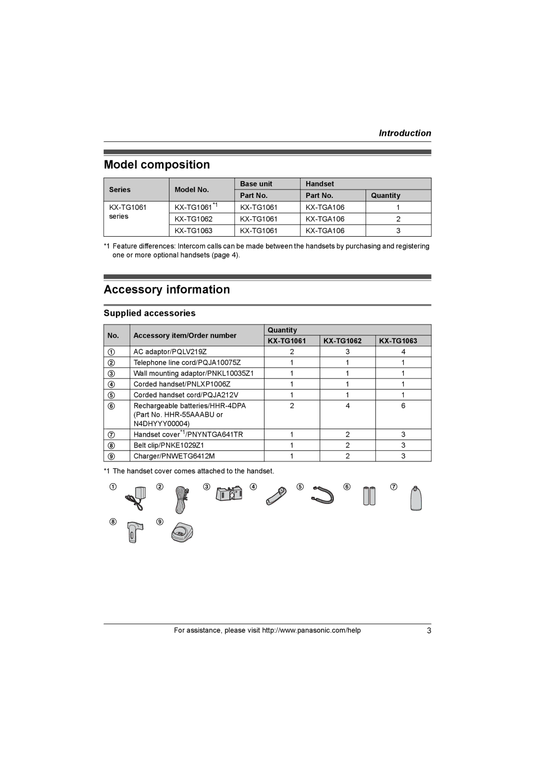 Panasonic KX-TG1061, KX-TG1062M, KX-TG1063, KXTG1062M Model composition, Accessory information, Supplied accessories 