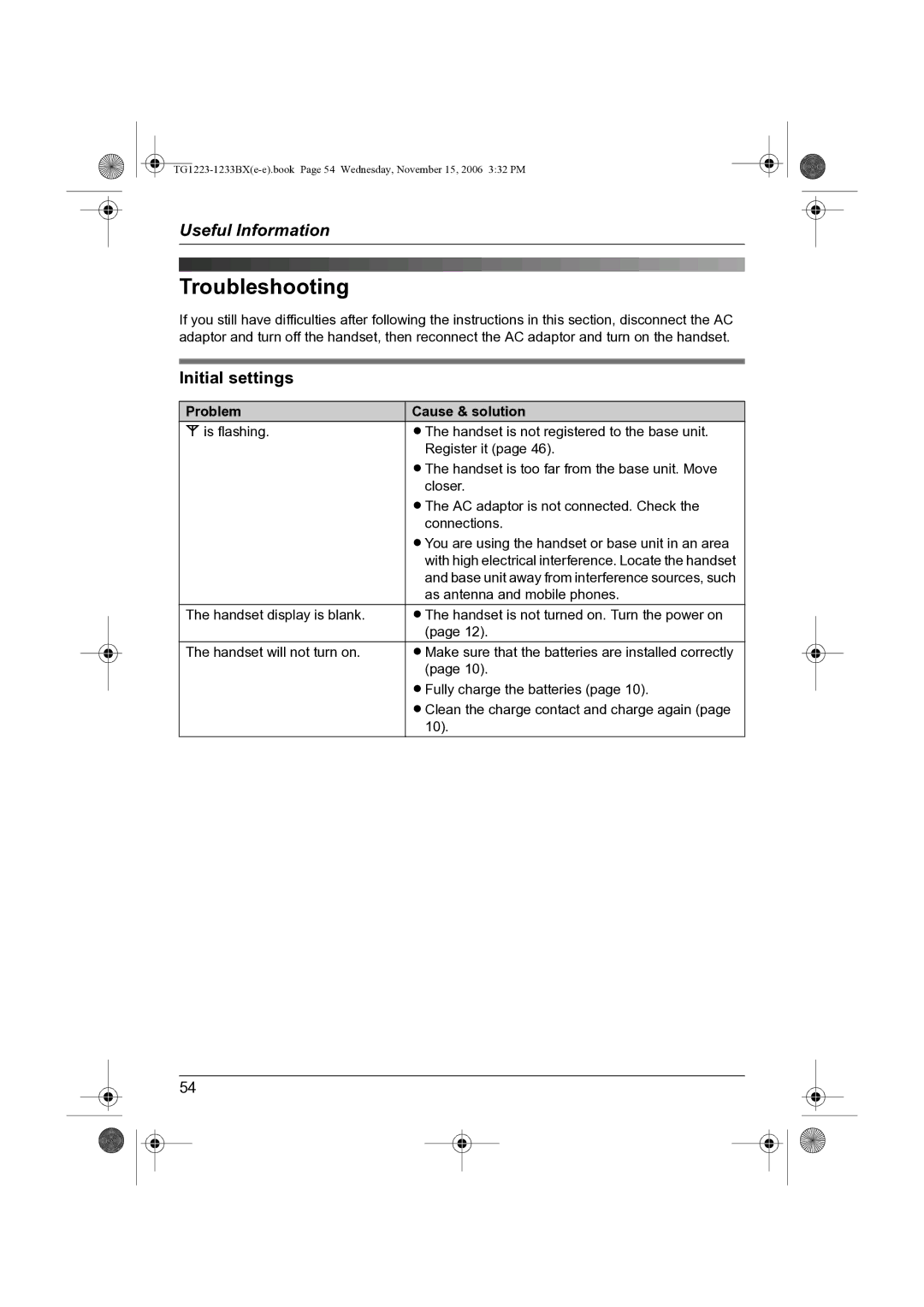 Panasonic KX-TG1233BX, KX-TG1223BX operating instructions Troubleshooting, Initial settings, Problem Cause & solution 