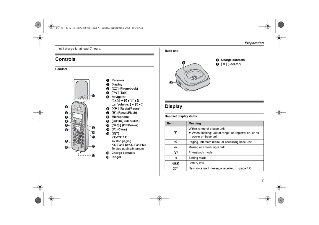 Panasonic KX-TG1313BX, KX-TG1312BX, KX-TG1311BX operating instructions Controls, Display, Handset display items Meaning 