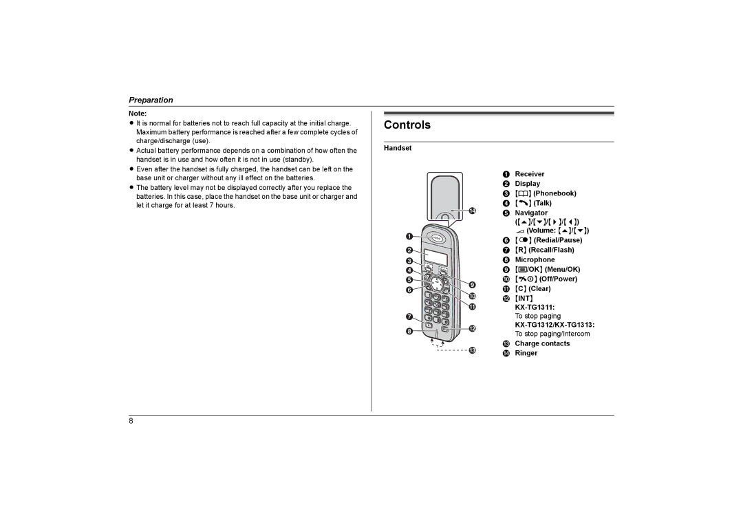 Panasonic KX-TG1311NZ, KX-TG1312NZ, KX-TG1313NZ operating instructions Controls 