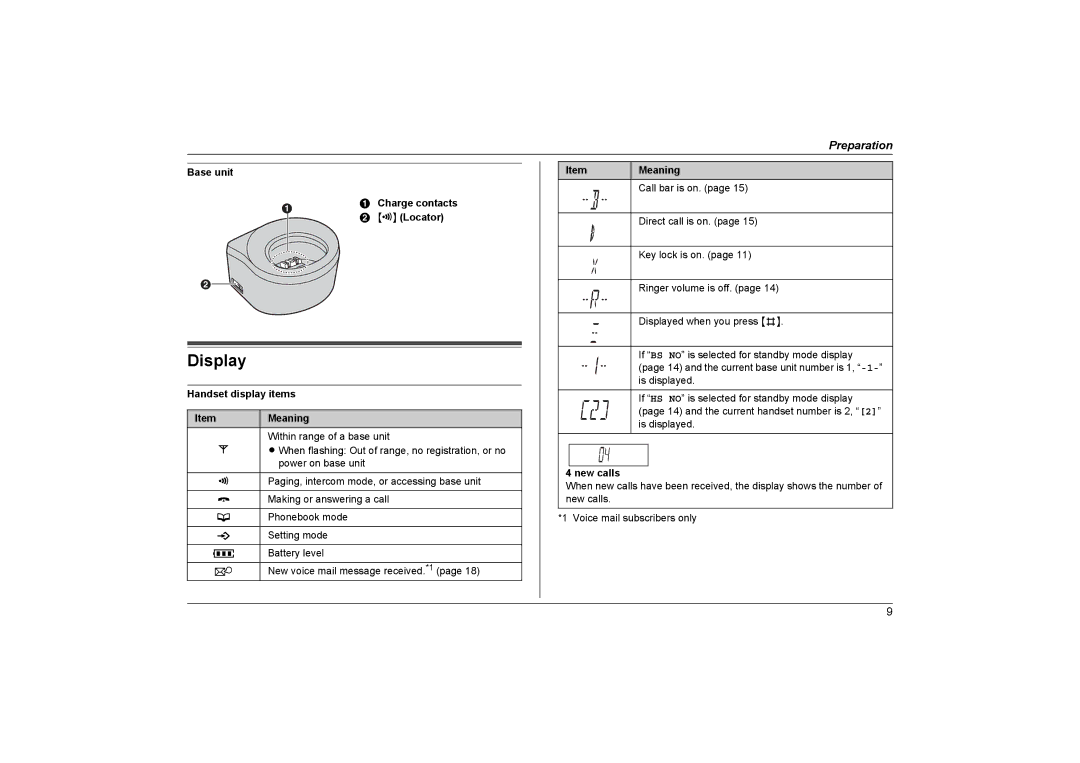 Panasonic KX-TG1312NZ Display, Base unit Charge contacts B x Locator, Handset display items Meaning, New calls 