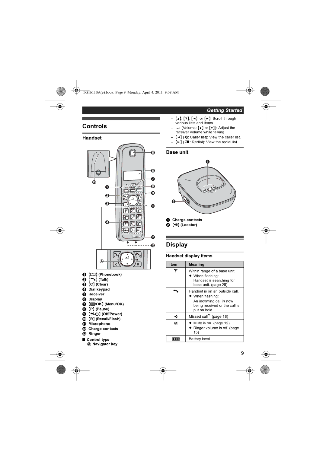 Panasonic KX-TG1611SA KX-TG1613SA operating instructions Controls, Display, Base unit, Handset display items 