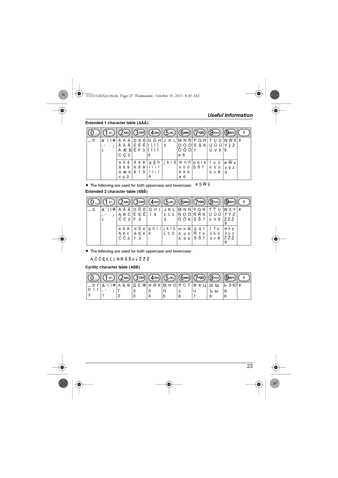 Panasonic KX-TG1611BX, KX-TG1612BX Extended 1 character table p, Extended 2 character table O, Cyrillic character table P 