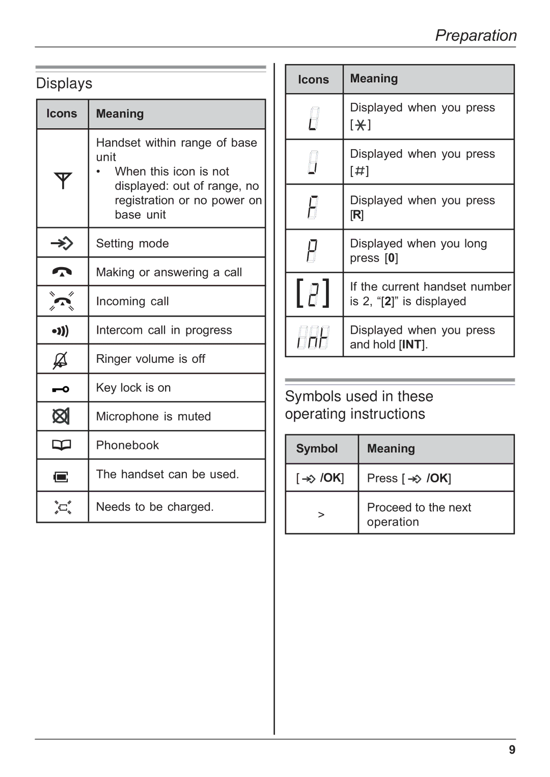 Panasonic KX-TG1701NZ, KX-TG1702NZ Displays, Symbols used in these operating instructions, Icons Meaning, Symbol Meaning 