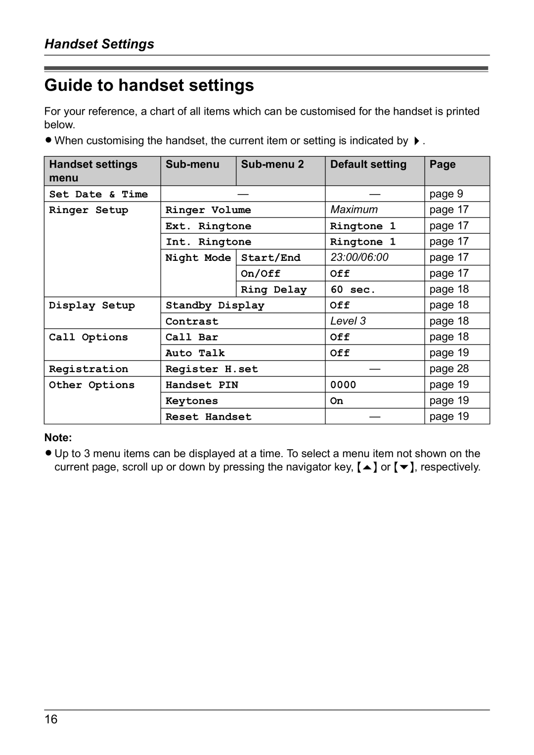 Panasonic KX-TG1805NZ operating instructions Guide to handset settings, Handset settings Sub-menu Default setting Menu 