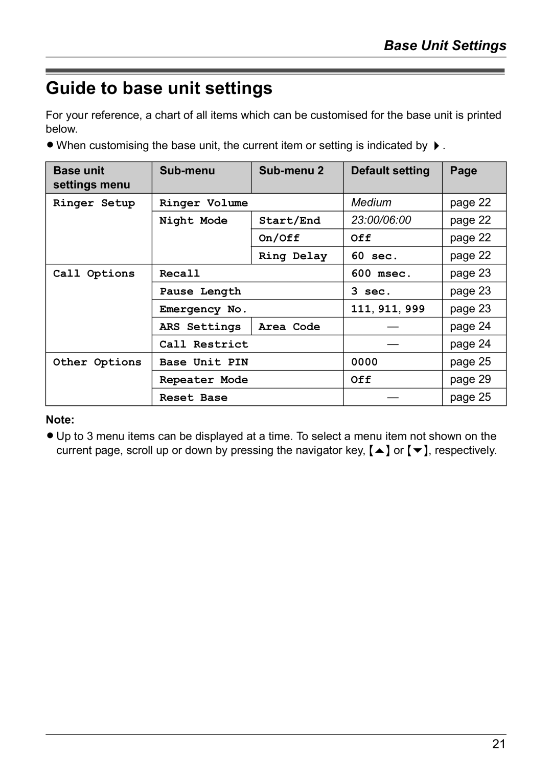 Panasonic KX-TG1805NZ operating instructions Guide to base unit settings, Base unit Sub-menu Default setting Settings menu 