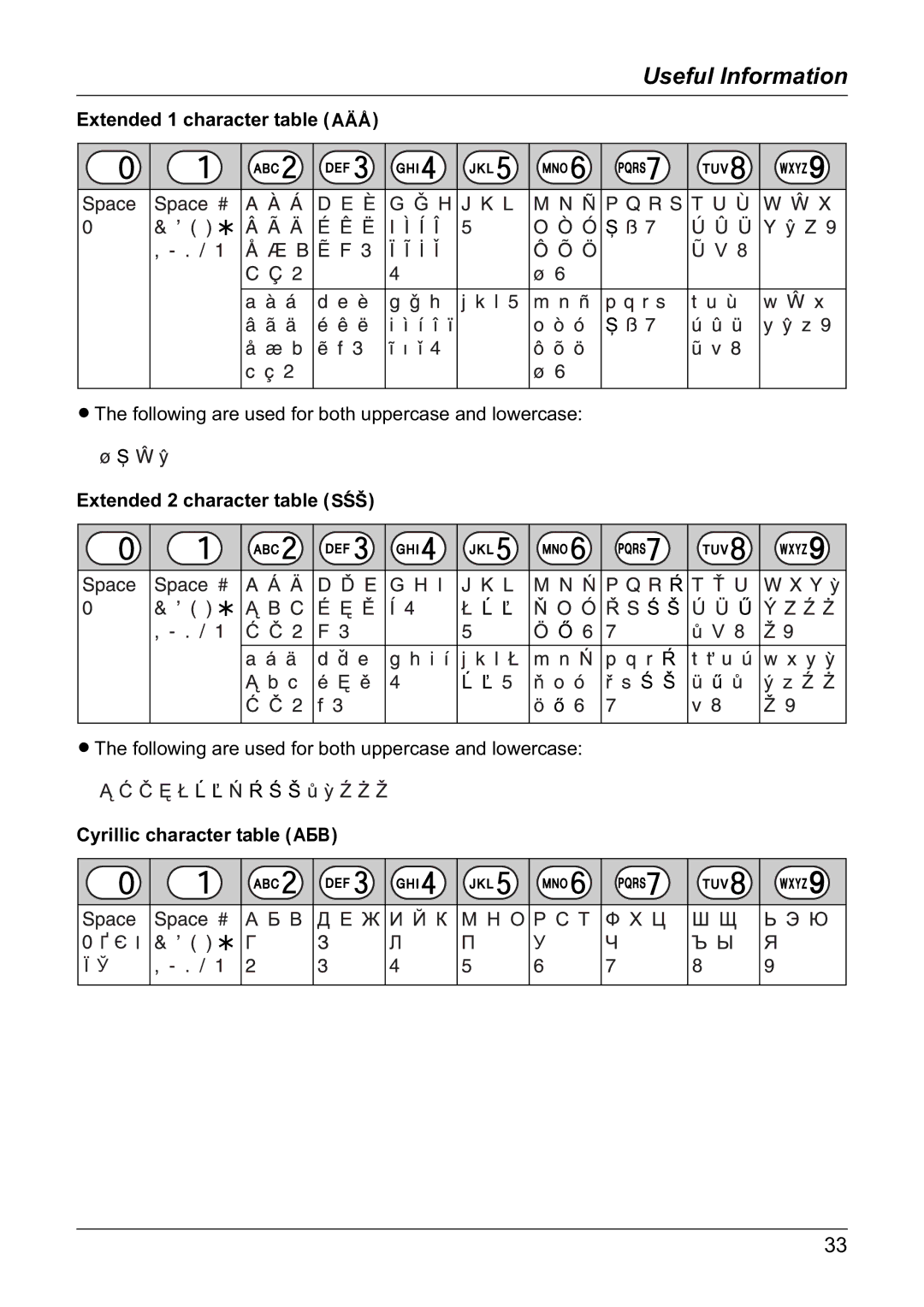 Panasonic KX-TG1805NZ Extended 1 character table N, Extended 2 character table O, Cyrillic character table P 