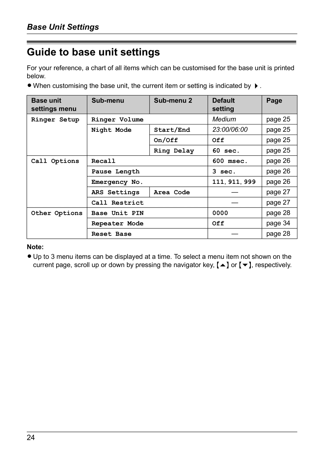 Panasonic KX-TG1810NZ operating instructions Guide to base unit settings, Base unit Sub-menu Default Settings menu 