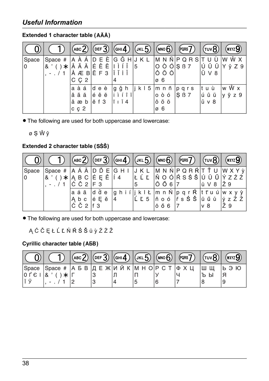 Panasonic KX-TG1810NZ Extended 1 character table N, Extended 2 character table O, Cyrillic character table P 