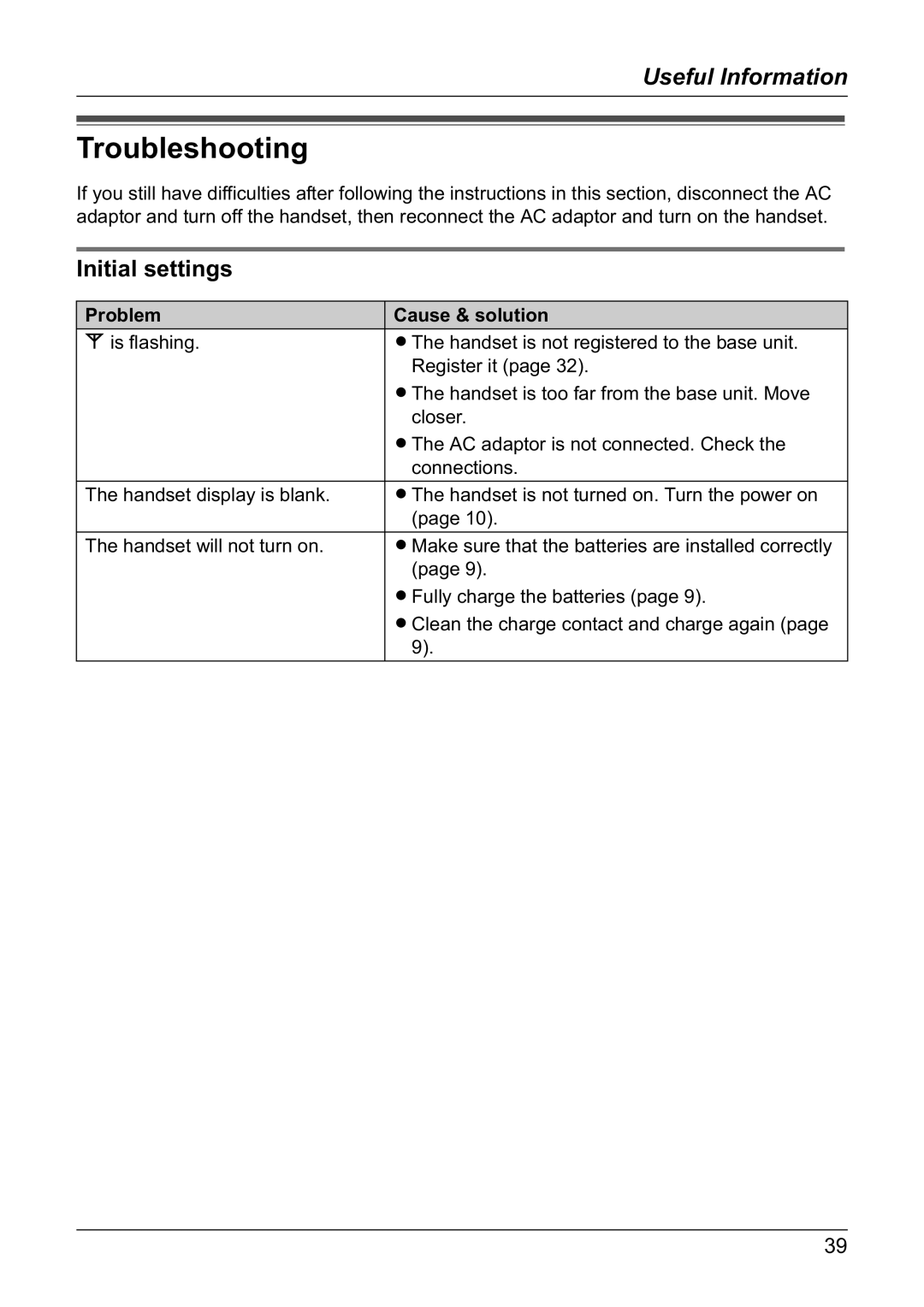 Panasonic KX-TG1810NZ operating instructions Troubleshooting, Initial settings, Problem Cause & solution 