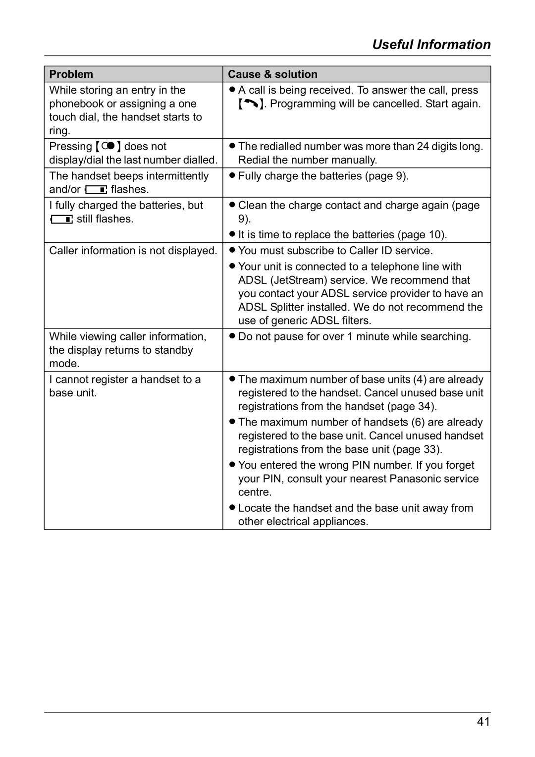 Panasonic KX-TG1810NZ operating instructions Useful Information 