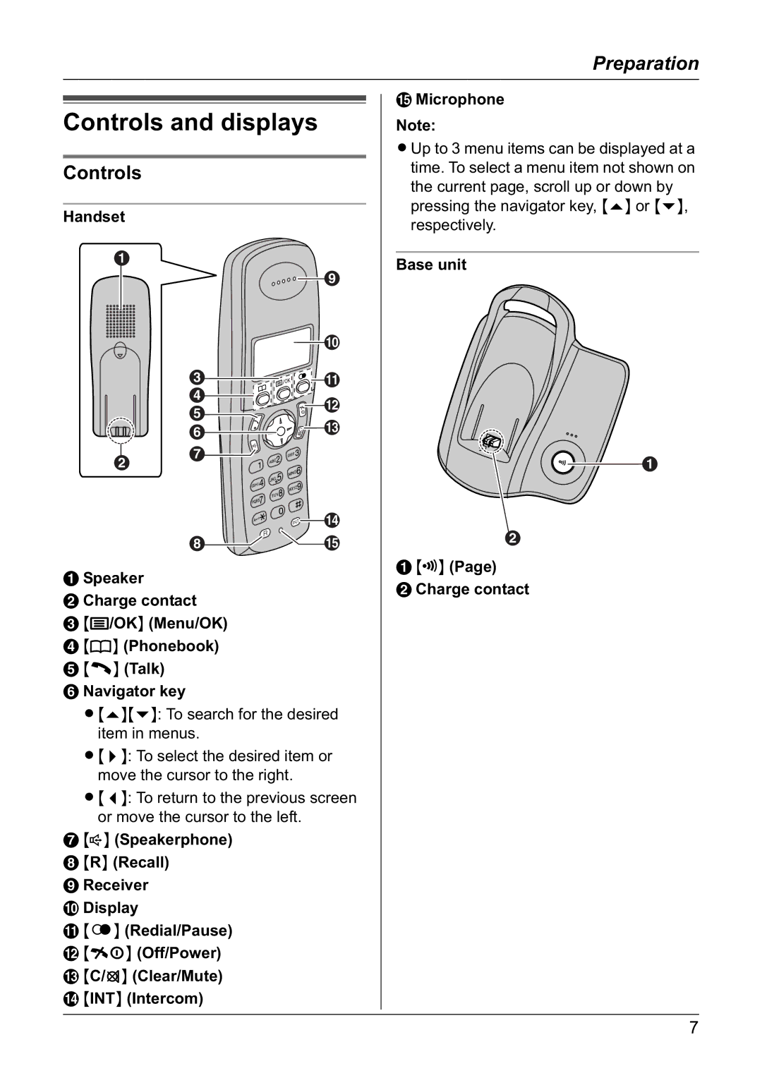 Panasonic KX-TG1810NZ operating instructions Controls and displays, Microphone, Base unit Charge contact 