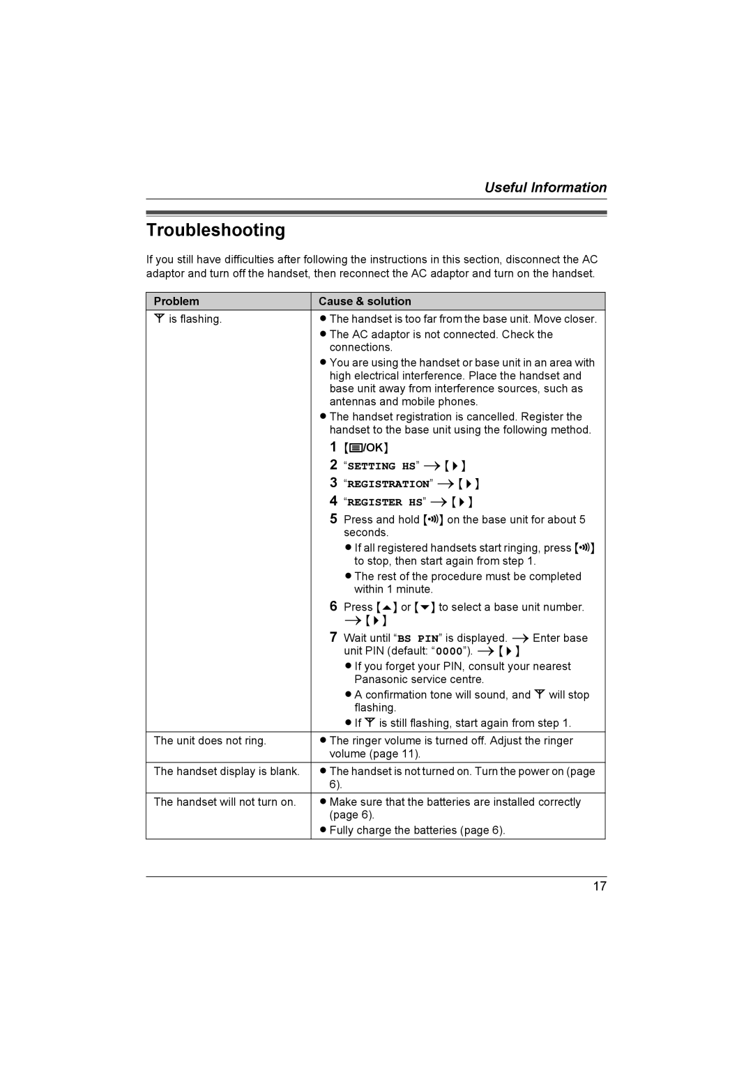 Panasonic KX-TG1812NZ, KX-TG1811NZ, KX-TG1813NZ operating instructions Troubleshooting, Problem Cause & solution 