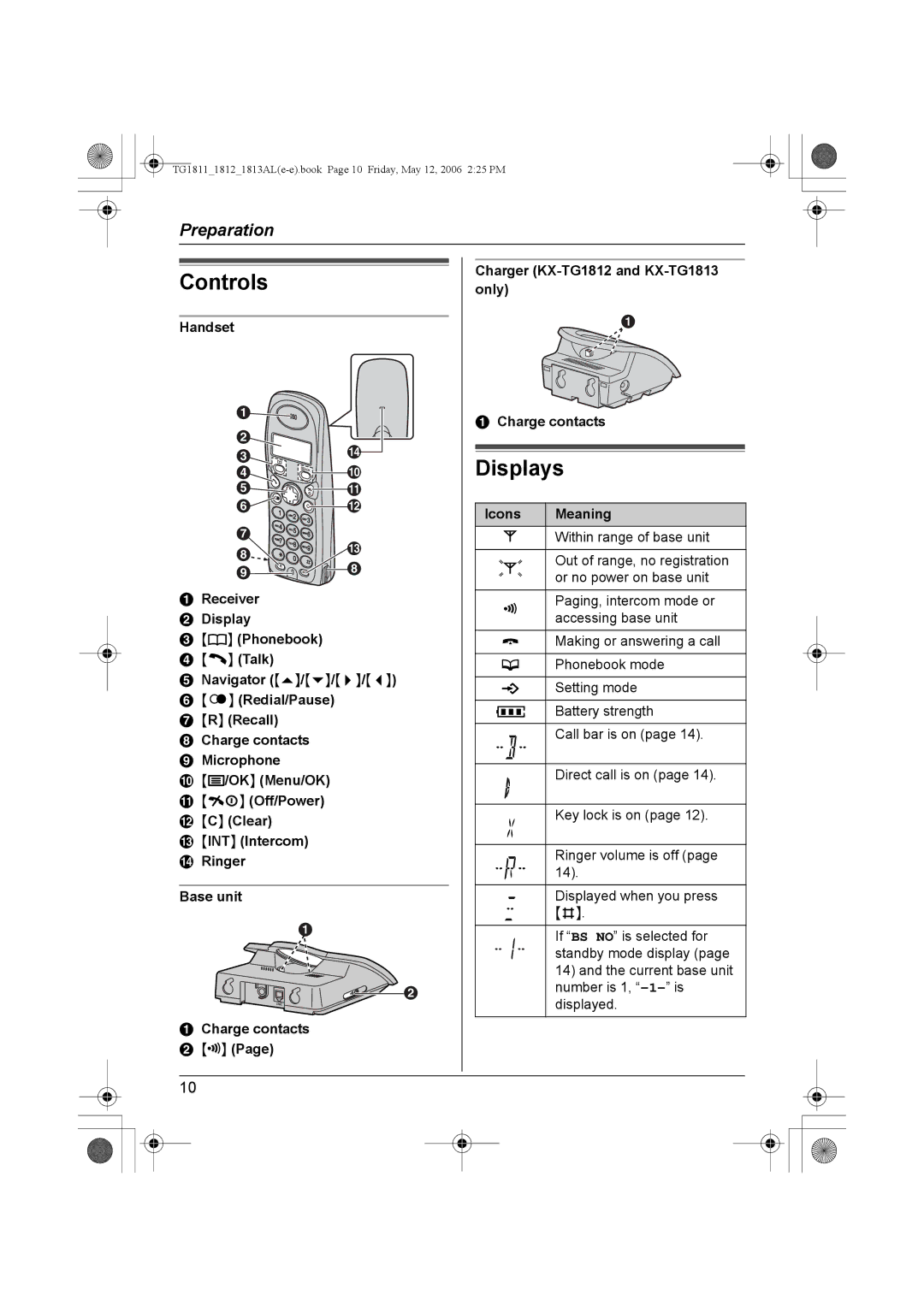 Panasonic KX-TG1811 Controls, Displays, Handset, Charge contacts Charger KX-TG1812 and KX-TG1813 only, Icons Meaning 