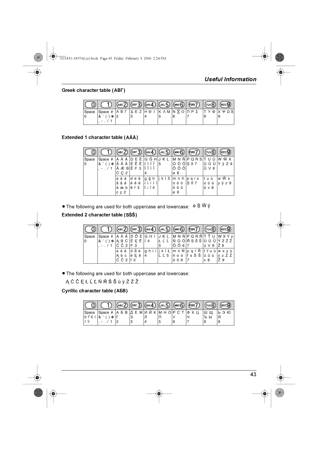 Panasonic KX-TG1837AL, KX-TG1831AL Greek character table M Extended 1 character table N, Extended 2 character table O 