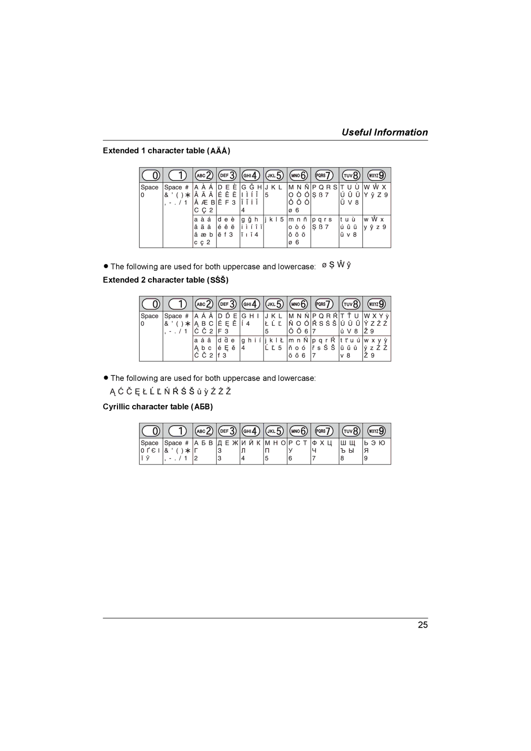 Panasonic KX-TG1831NZ Extended 1 character table N, Extended 2 character table O, Cyrillic character table P 