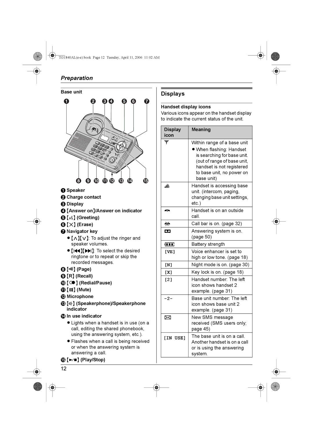 Panasonic KX-TG1840AL operating instructions Displays, Base unit, Play/Stop, Handset display icons, Display Meaning Icon 