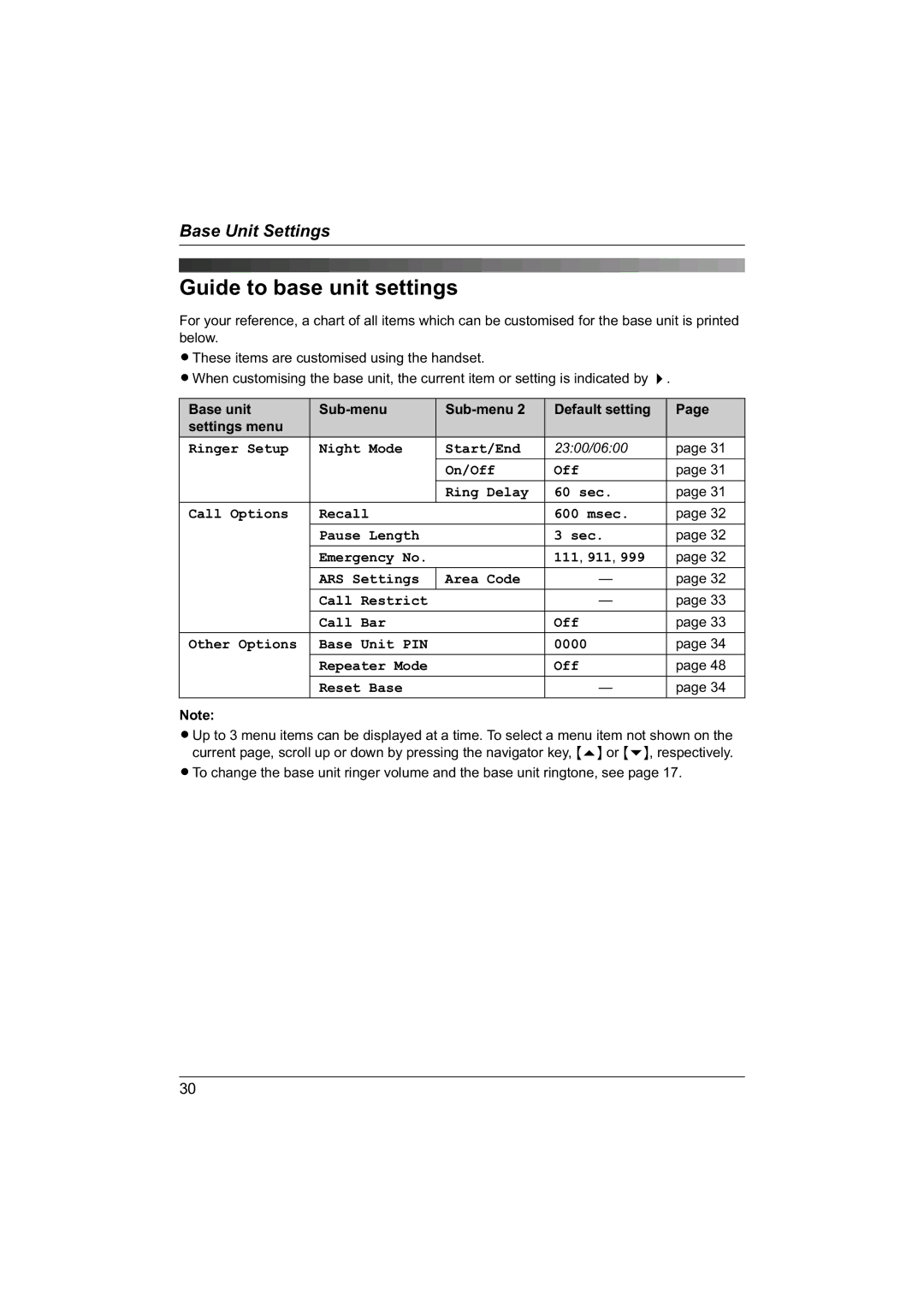 Panasonic KX-TG1840NZ operating instructions Guide to base unit settings, Base unit Sub-menu Default setting Settings menu 