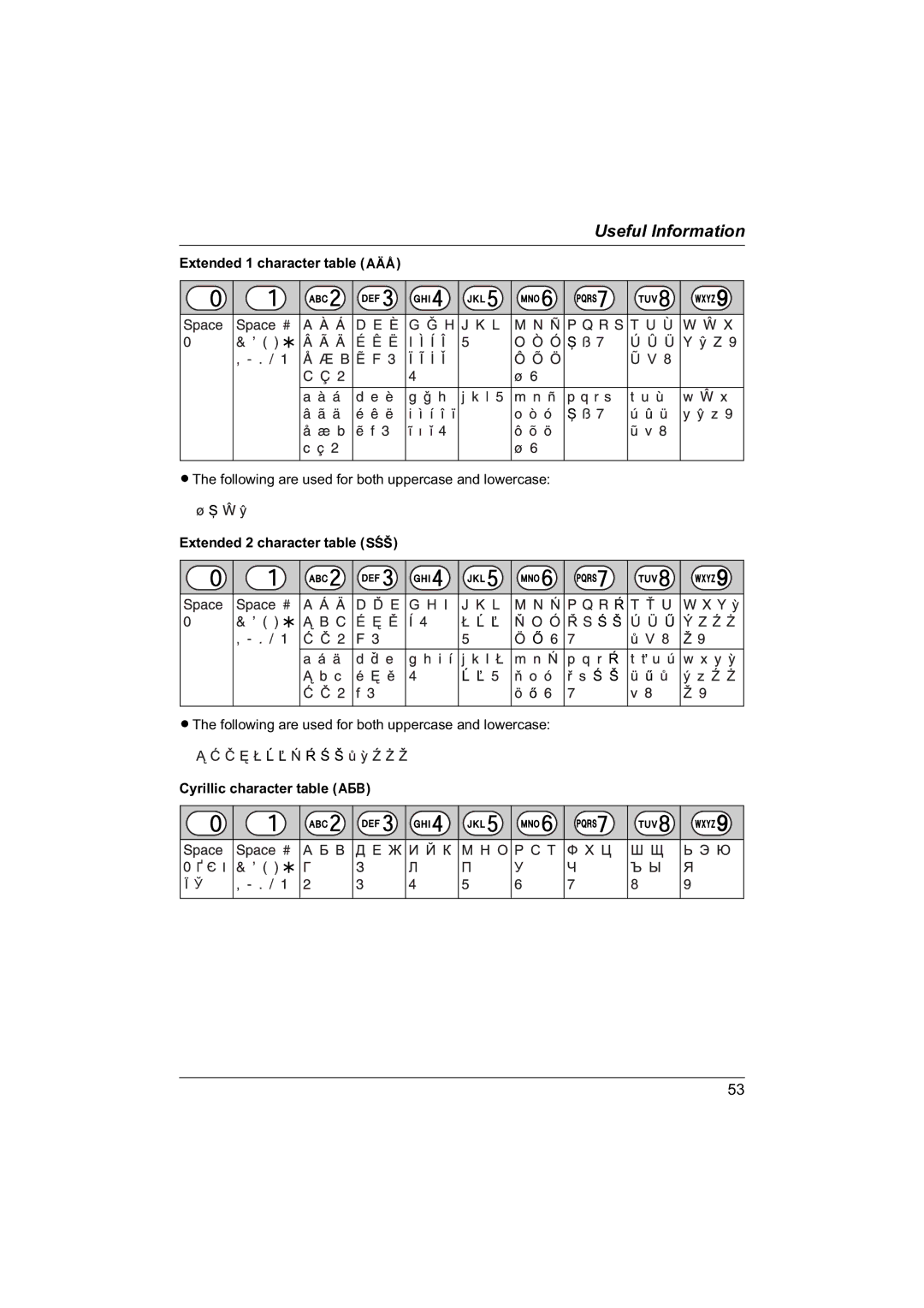 Panasonic KX-TG1840NZ Extended 1 character table N, Extended 2 character table O, Cyrillic character table P 