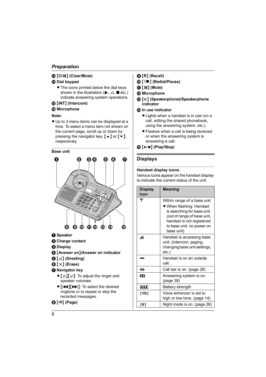 Panasonic KX-TG1840NZ operating instructions Displays 