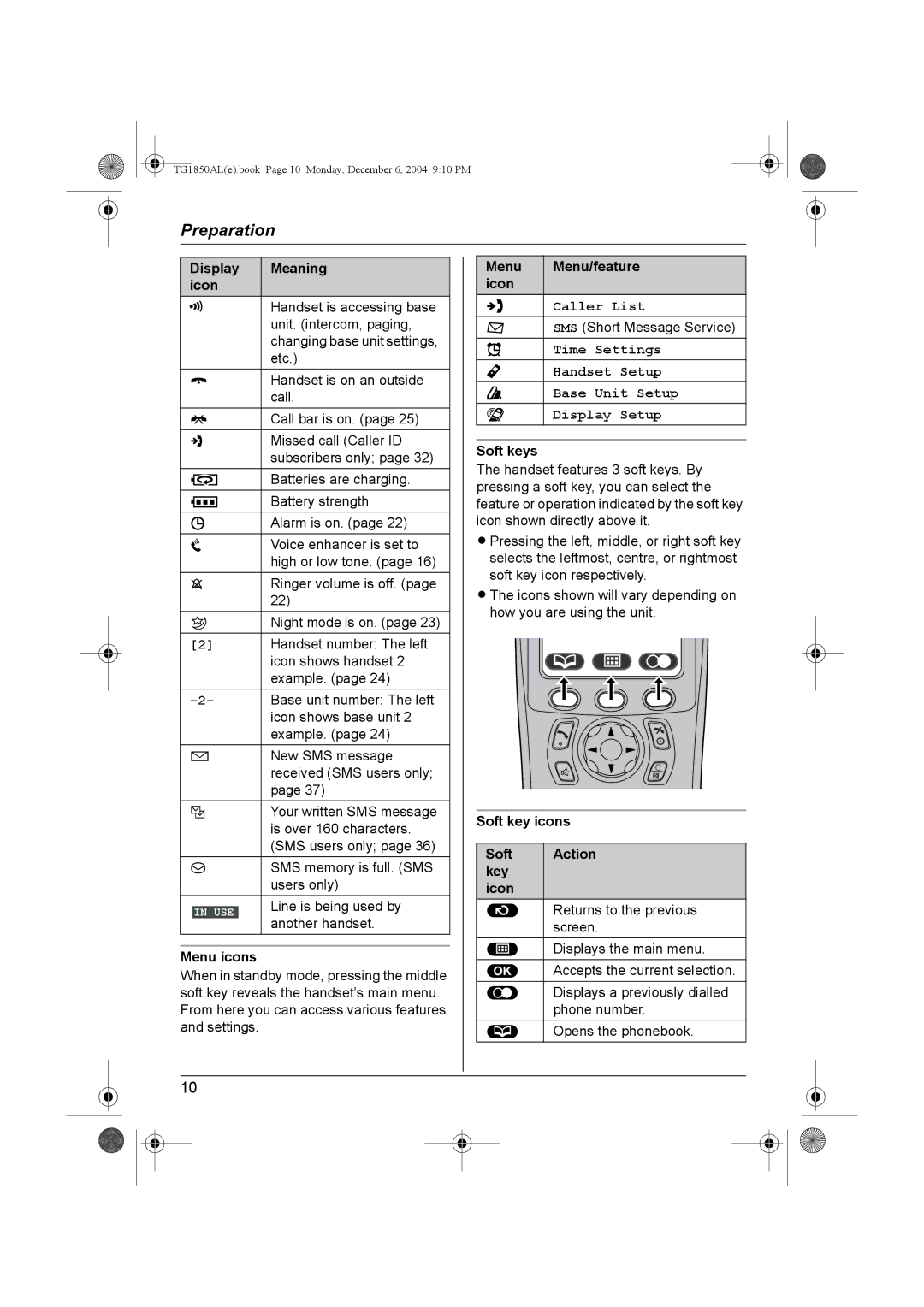 Panasonic KX-TG1850ALT operating instructions Menu icons, Menu Menu/feature Icon, Soft key icons Action Key Icon 