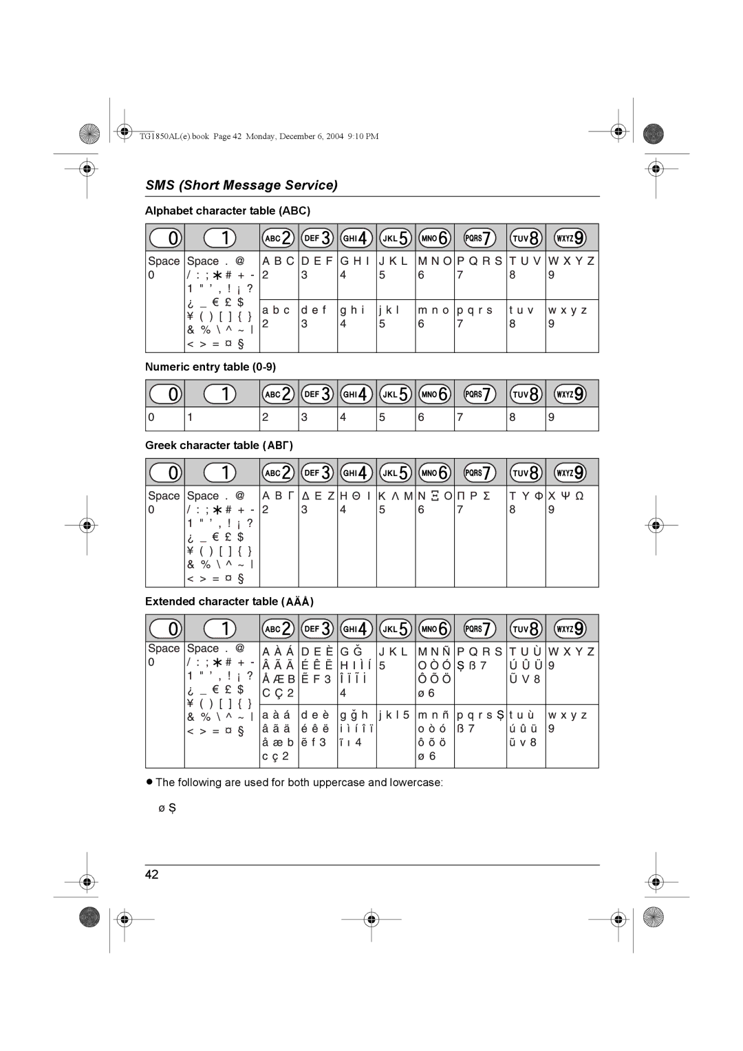 Panasonic KX-TG1850ALT operating instructions LThe following are used for both uppercase and lowercase 