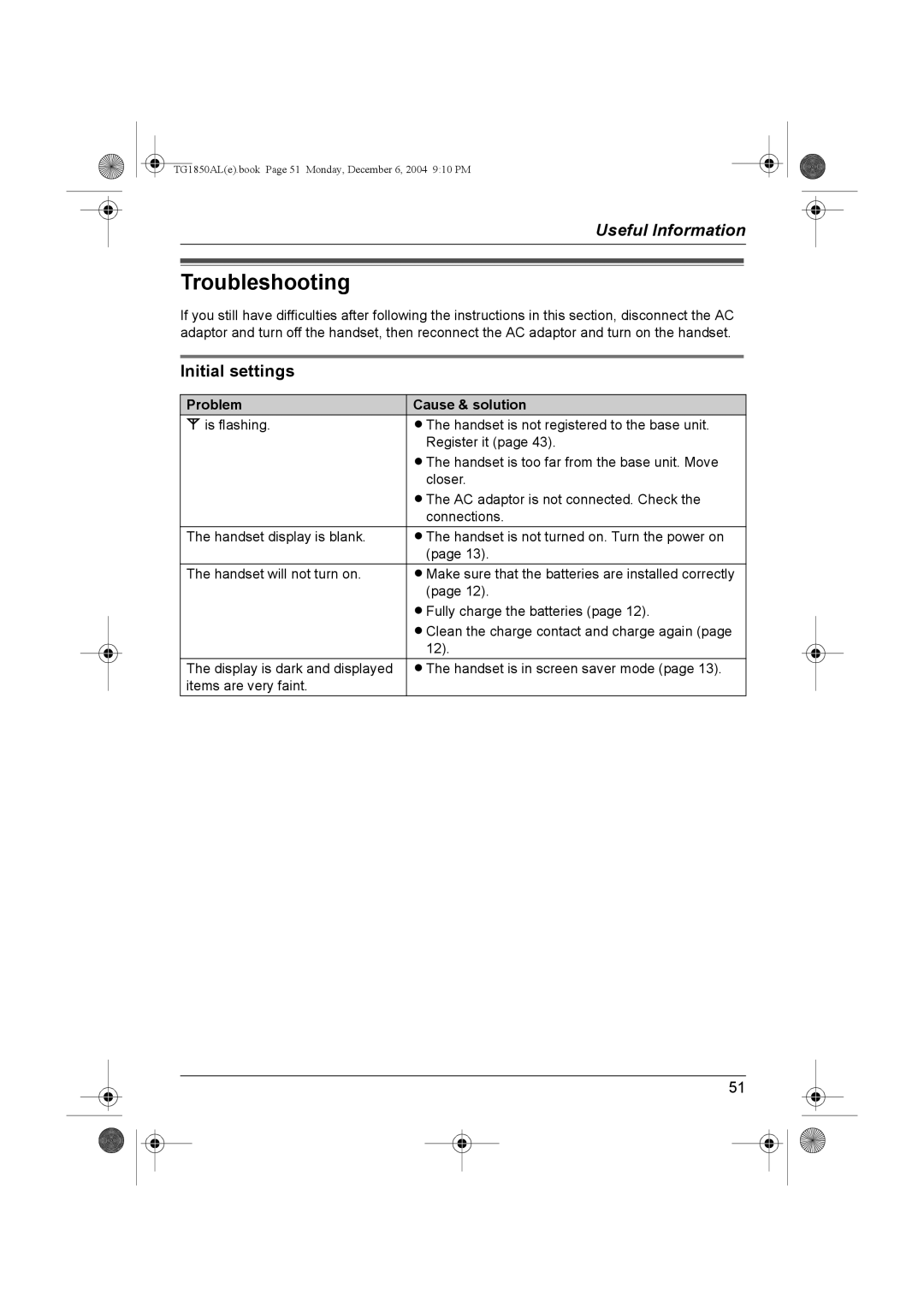 Panasonic KX-TG1850ALT operating instructions Troubleshooting, Initial settings, Problem Cause & solution 