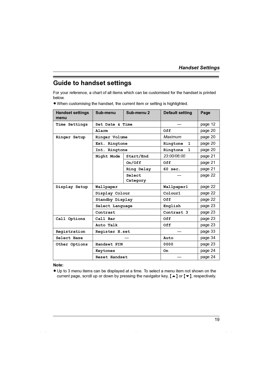 Panasonic KX-TG1850NZ operating instructions Guide to handset settings, Handset settings Sub-menu Default setting Menu 