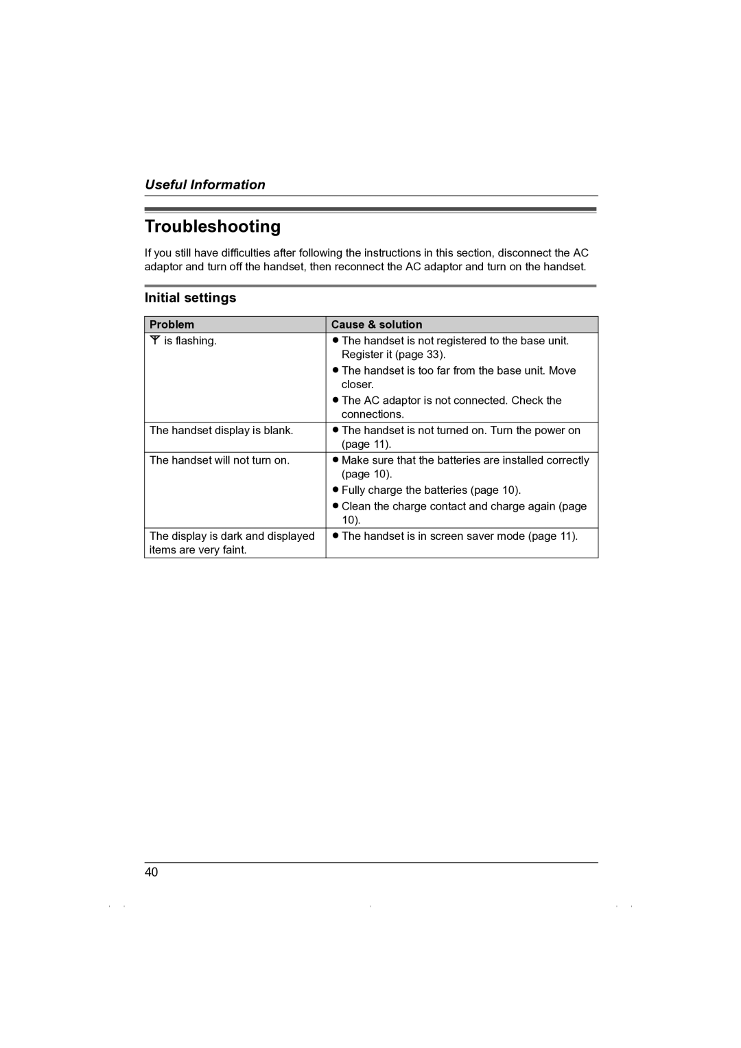 Panasonic KX-TG1850NZ operating instructions Troubleshooting, Initial settings, Problem Cause & solution 