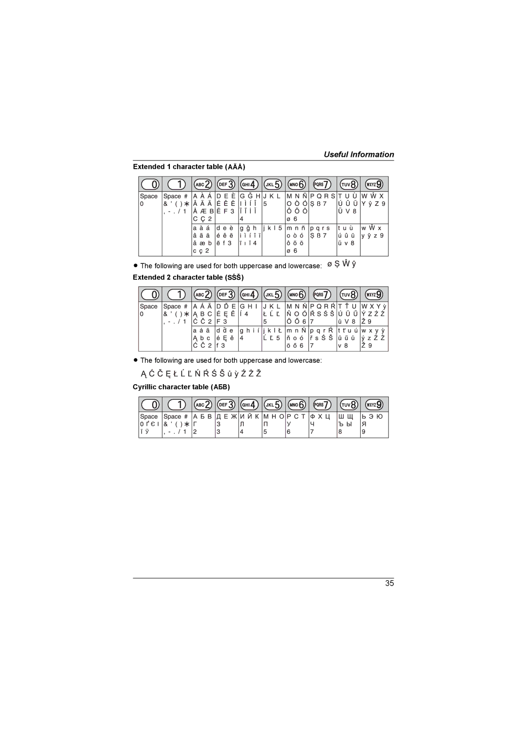 Panasonic KX-TG1857AL, KX-TG1855AL Extended 1 character table N, Extended 2 character table O, Cyrillic character table P 