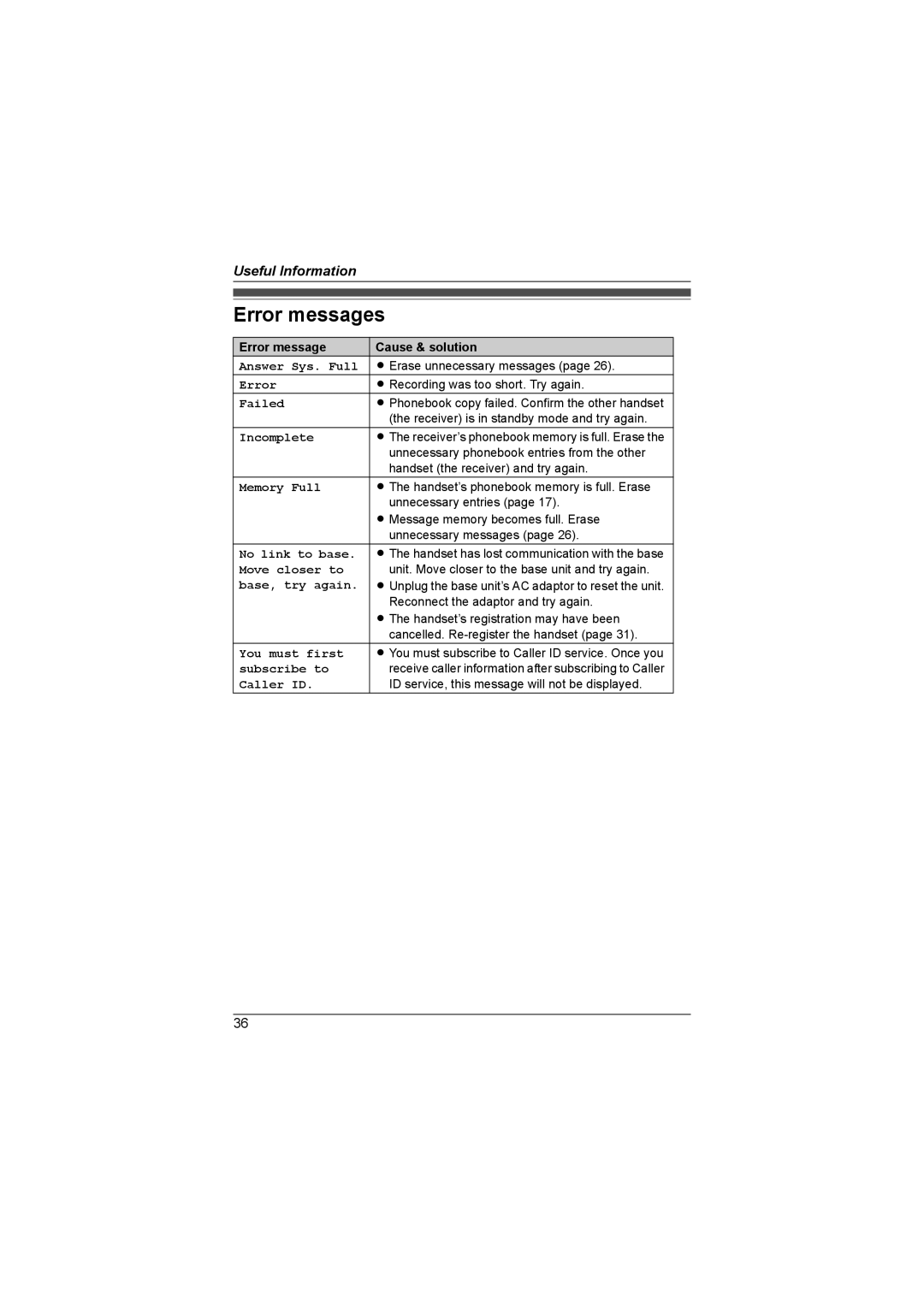 Panasonic KX-TG1855AL, KX-TG1857AL operating instructions Error messages 