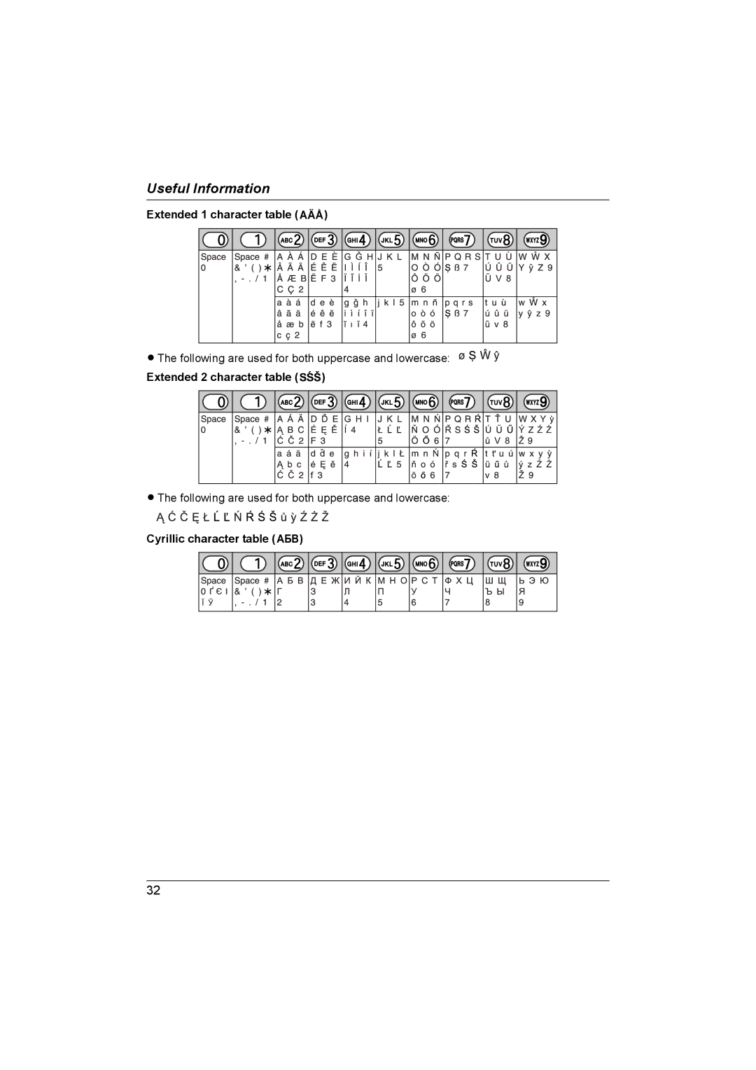 Panasonic KX-TG1861NZ Extended 1 character table N, Extended 2 character table O, Cyrillic character table P 