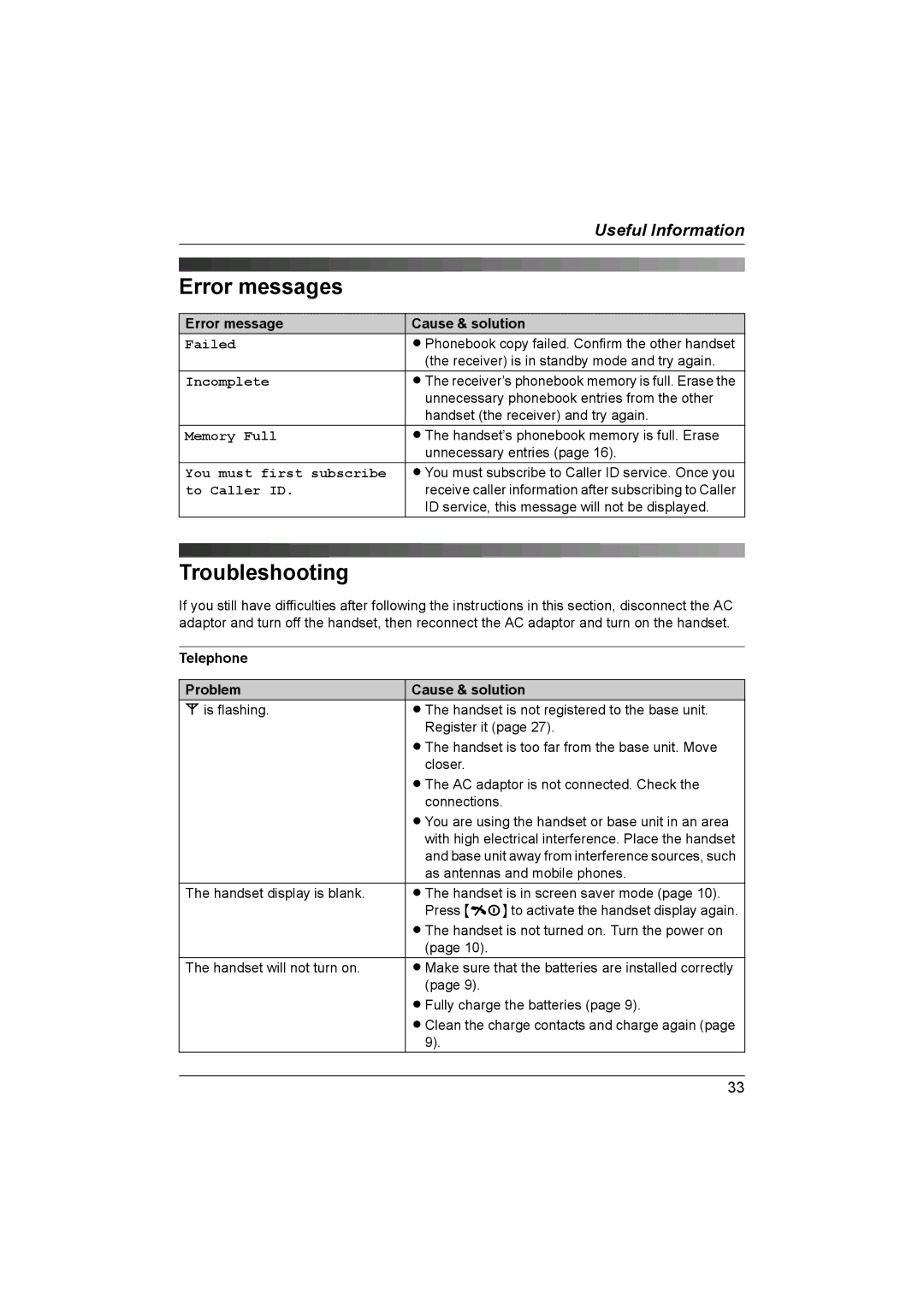 Panasonic KX-TG1861NZ operating instructions Error messages, Troubleshooting 