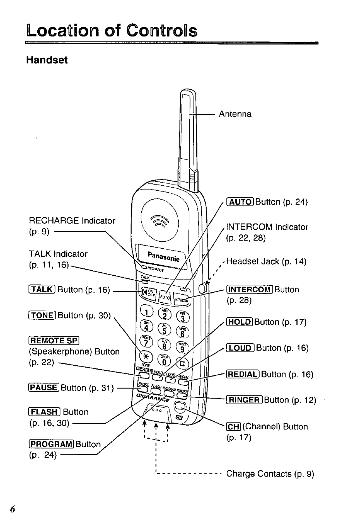 Panasonic KX-TG210-S, KX-TG210-B manual 