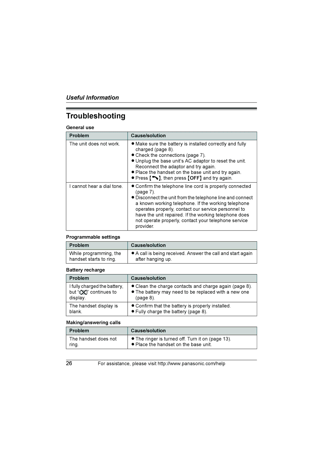 Panasonic KX-TG2130 Troubleshooting, General use Problem Cause/solution, Programmable settings Problem Cause/solution 