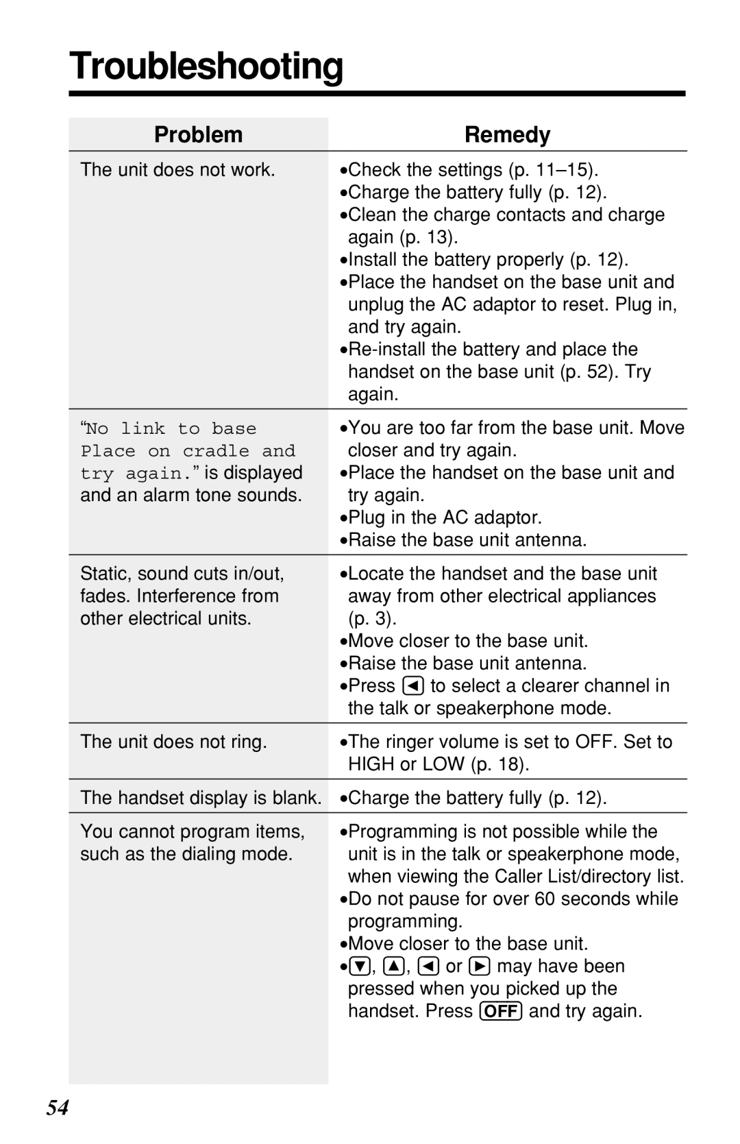 Panasonic KX-TG2219B operating instructions Troubleshooting, ProblemRemedy 