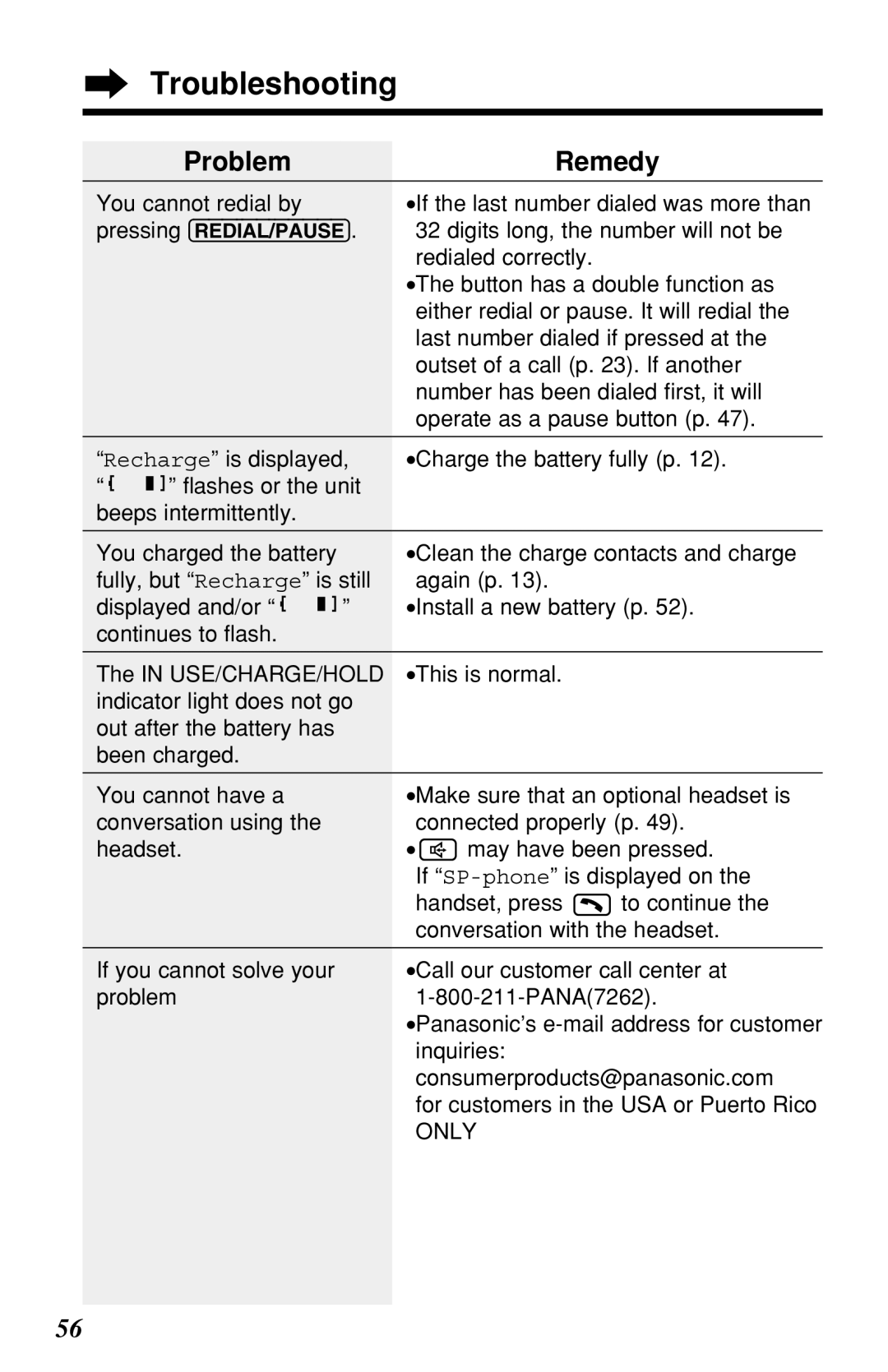 Panasonic KX-TG2219B operating instructions Problem Remedy, Digits long, the number will not be 