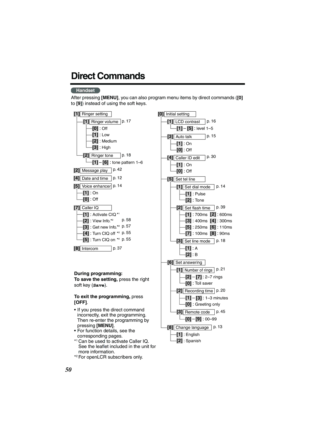 Panasonic KX-TG2224P, KX-TG2224W, KX-TG2224F Direct Commands, During programming To save the setting, press the right 