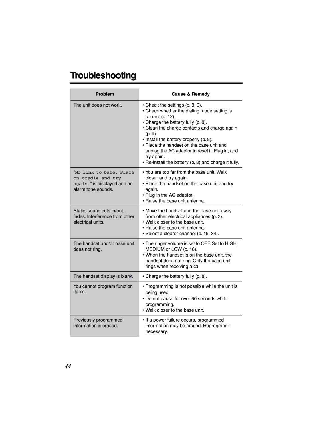 Panasonic KX-TG2235B operating instructions Troubleshooting, Problem Cause & Remedy 