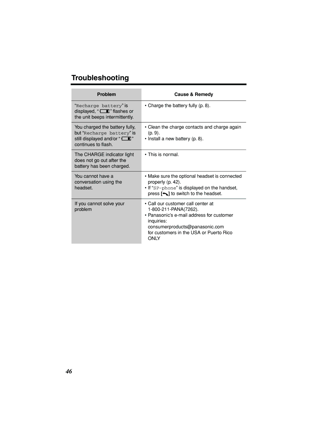 Panasonic KX-TG2235B operating instructions Troubleshooting 